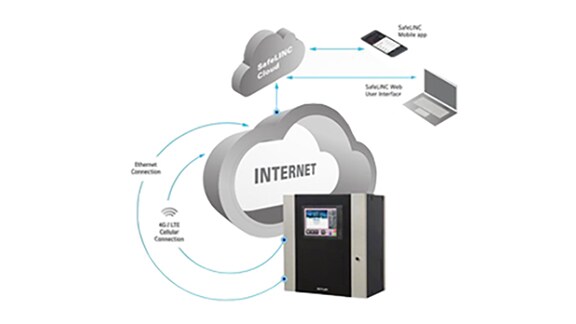 SafeLINC Fire Detection Connected Services Suite | Johnson Controls